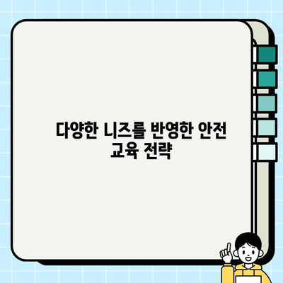 안전 교육 콘텐츠 커스터마이징의 중요성| 효과적인 교육 전략 | 맞춤형 교육, 안전 교육, 효율성